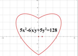 ILOVEYOU数学表白公式