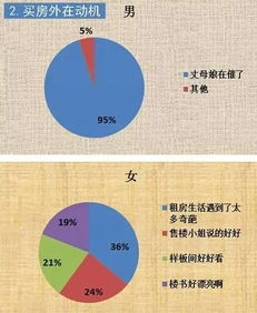 当男人主动跟女人讨论买房