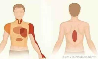 胸痛女生乳房痛