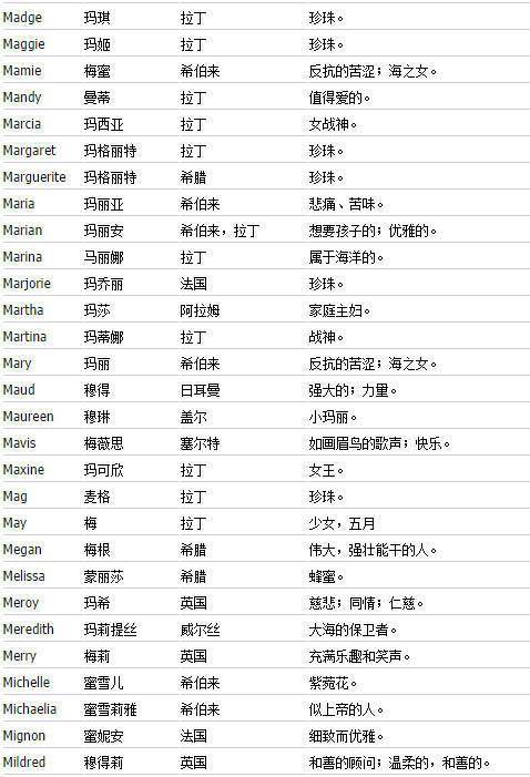 怎么取英文名女生