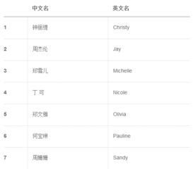 独特好记的英文名女生