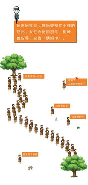 女朋友没来姨妈是怎么回事