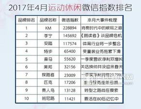女生衣服品牌排行榜前十名