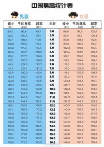 女生身高多少才算高