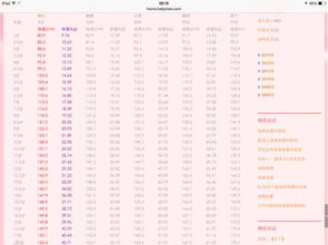11岁女生标准身高体重