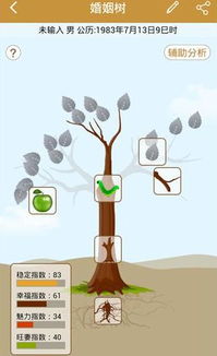 婚姻树