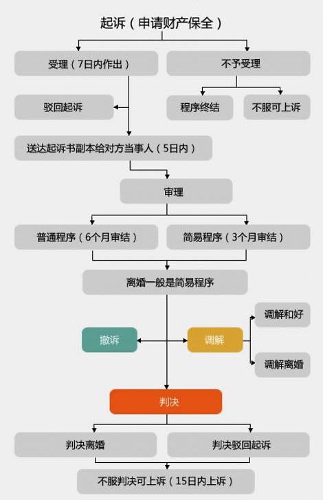 离婚感情破裂的10个标准