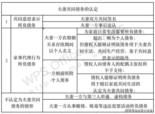 民法典婚姻财产分割规定