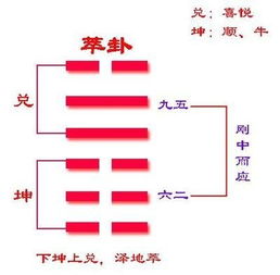 泽地萃卦详解婚姻