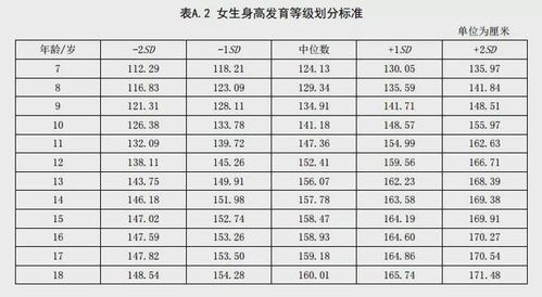 男人多大算正常