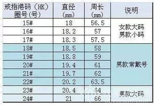 男生戒指尺寸