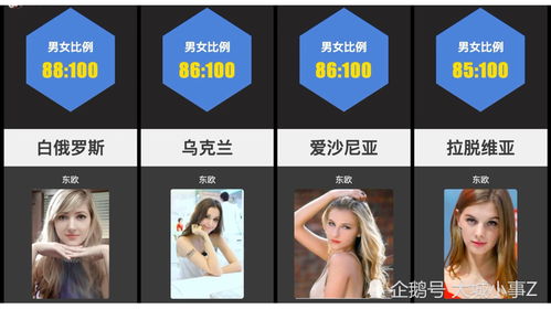 世界上最缺男人的国家排行榜