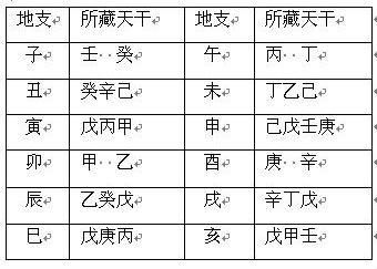日柱地支藏干看配偶