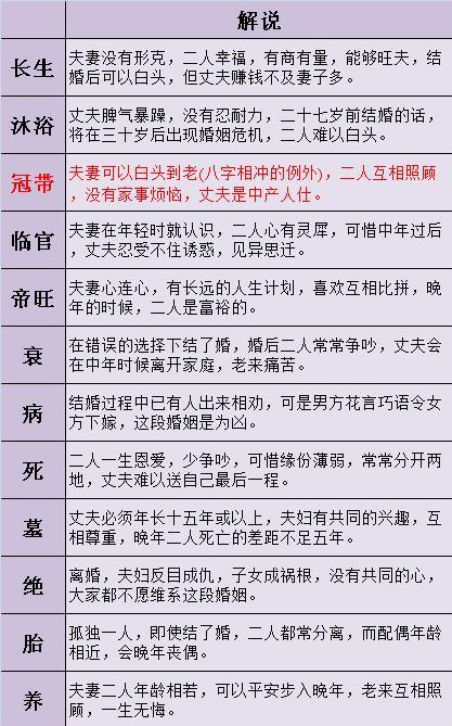 算命生辰八字 婚姻