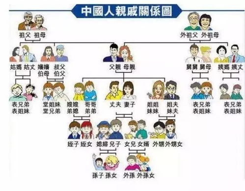 古代老婆怎么称呼