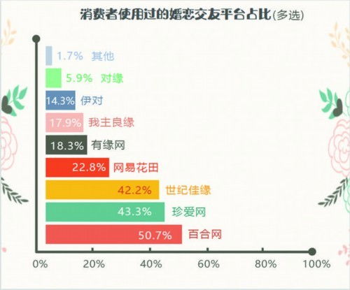 我那形同虚设的婚姻网盘