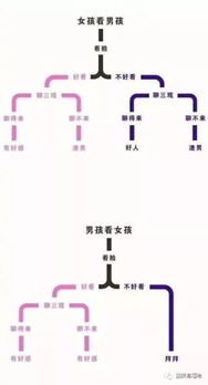 男人和女人的思维差异