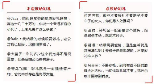 全国各省份彩礼排名