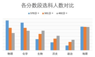 2023上海小三门等级考试时间