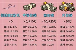 福州彩礼30几万贵吗