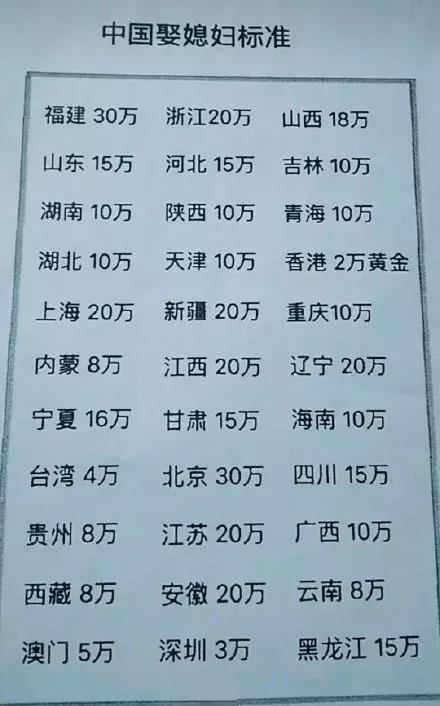 国家对天价彩礼的处罚