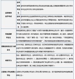 心理学研究生报考条件