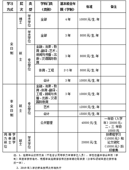 博士生学费一年多少钱