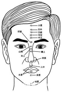 男人人中无沟代表什么 男人人中非常浅几乎看不见