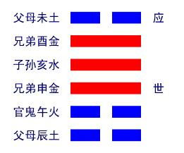 男人卜到随卦预示什么 随卦为什么是上上卦