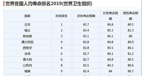 男人寿命短的原因是什么 性功能差的男人的寿命
