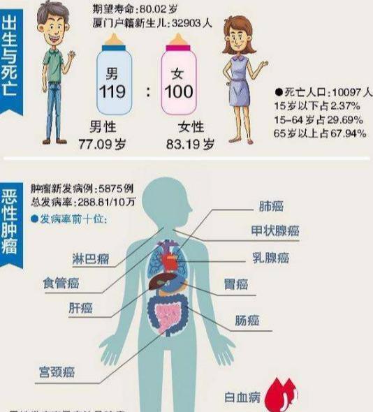 男人寿命短的五大表现 性功能差的男人的寿命