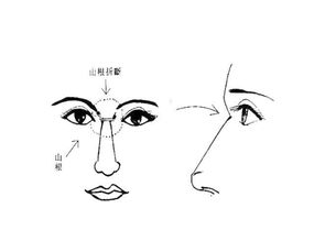 男人懦弱的面相 愚蠢懦弱的人面相