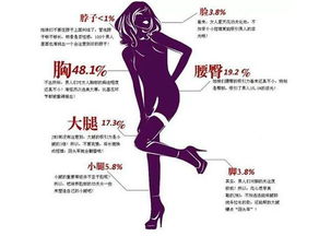男人看女人先看哪个部位 第一眼先看脸还是身体部位
