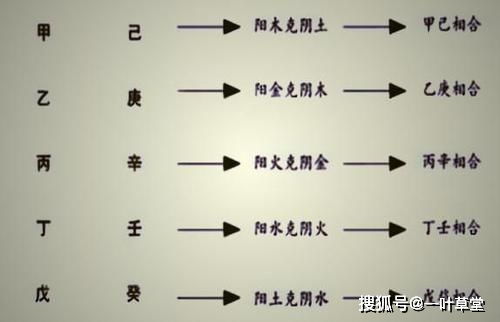 男午亥暗合谁出轨 午亥暗合是自己还是别人