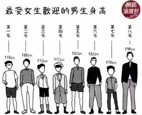 男朋友170是不是太矮了 男生身高170给人的视觉