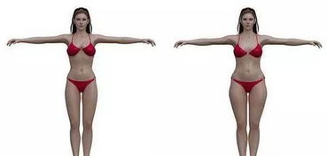 男生眼中的极致身材 腰细对男生的吸引度