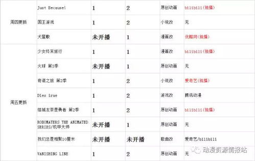 相亲对象是学生樱花未增删 相亲对象是学生未增删樱花第二季翻译