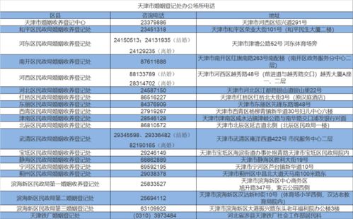 离婚预约申请网站 天津离婚预约申请网站