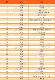 福建各地彩礼一览表 2023福建的彩礼要多少