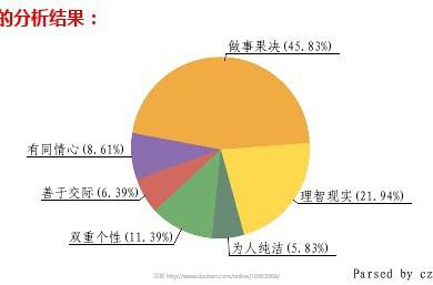 红黄性格色彩分析女生 黄加红是什么性格的人
