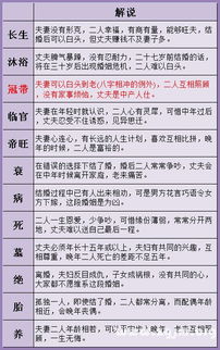 算八字婚姻免费 算命免费生辰八字婚姻配对
