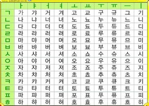 老婆韩语发音 妻子韩语怎么读谐音