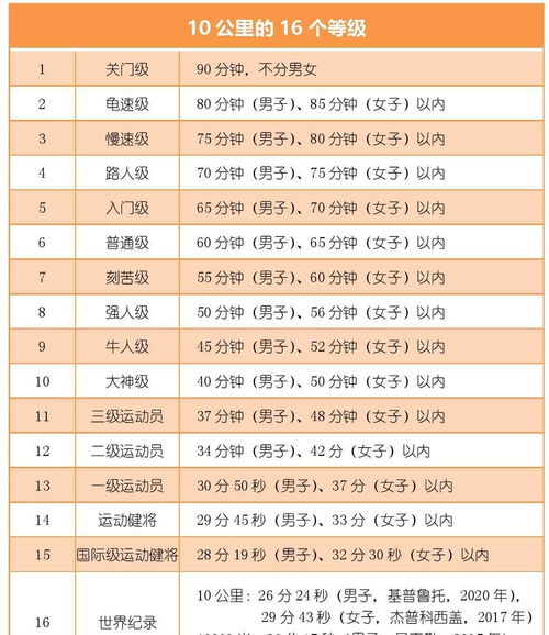 能跑10公里的女生性格 普通人跑10公里容易吗