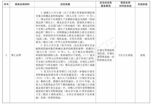 菏泽彩礼女方一般返多少 山东菏泽女方陪嫁清单