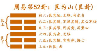 艮卦婚姻详解 男女都是艮命是什么婚姻