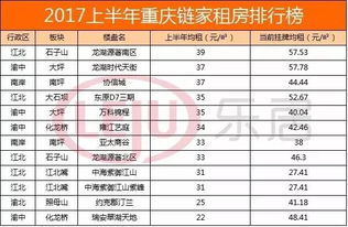 重庆彩礼价格表2023 重庆各区县彩礼价目表
