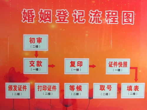 香港婚姻登记处电话 结婚登记所需材料