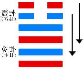 雷天大壮测婚姻 雷天大壮卦女方有第三者吗