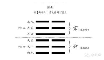 雷地豫卦对感情的启示 雷地豫卦对方喜欢我吗