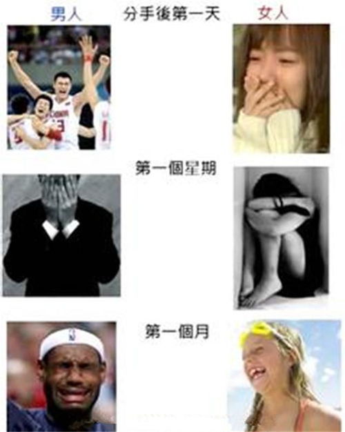 骨子里像男生的女生性格 男女性格差异的表现